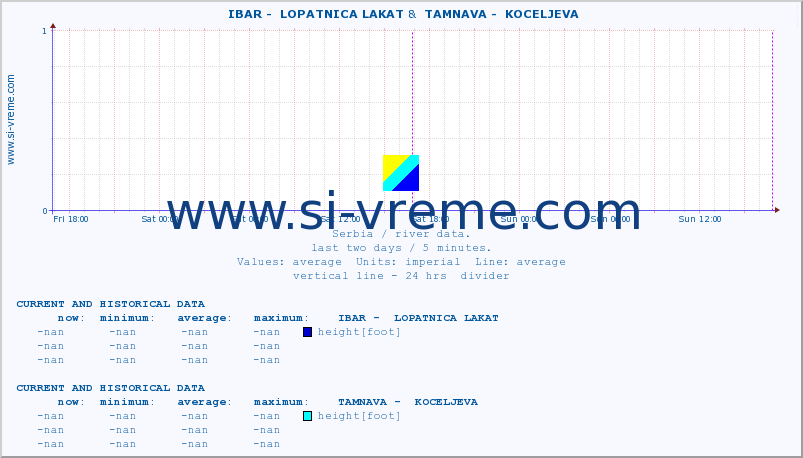  ::  IBAR -  LOPATNICA LAKAT &  TAMNAVA -  KOCELJEVA :: height |  |  :: last two days / 5 minutes.