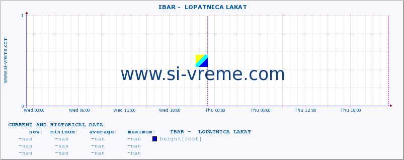  ::  IBAR -  LOPATNICA LAKAT :: height |  |  :: last two days / 5 minutes.