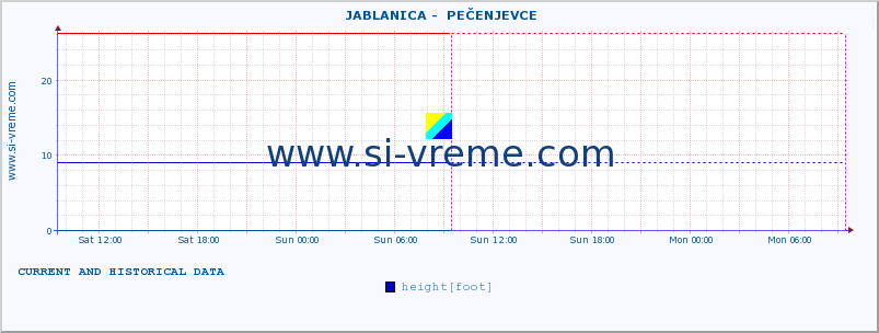  ::  JABLANICA -  PEČENJEVCE :: height |  |  :: last two days / 5 minutes.