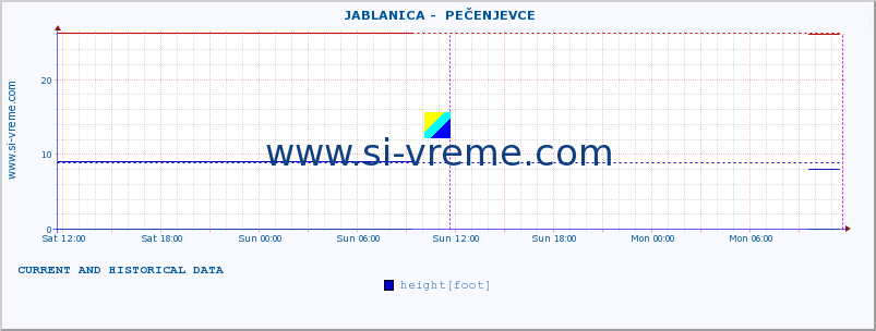  ::  JABLANICA -  PEČENJEVCE :: height |  |  :: last two days / 5 minutes.