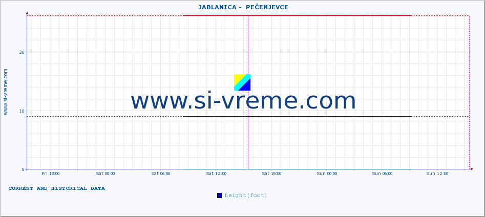  ::  JABLANICA -  PEČENJEVCE :: height |  |  :: last two days / 5 minutes.