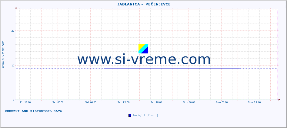  ::  JABLANICA -  PEČENJEVCE :: height |  |  :: last two days / 5 minutes.