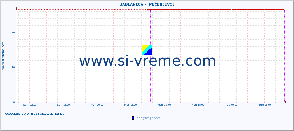  ::  JABLANICA -  PEČENJEVCE :: height |  |  :: last two days / 5 minutes.