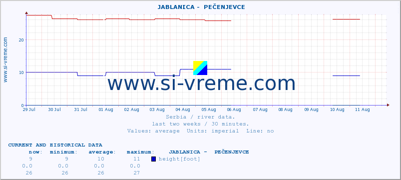  ::  JABLANICA -  PEČENJEVCE :: height |  |  :: last two weeks / 30 minutes.