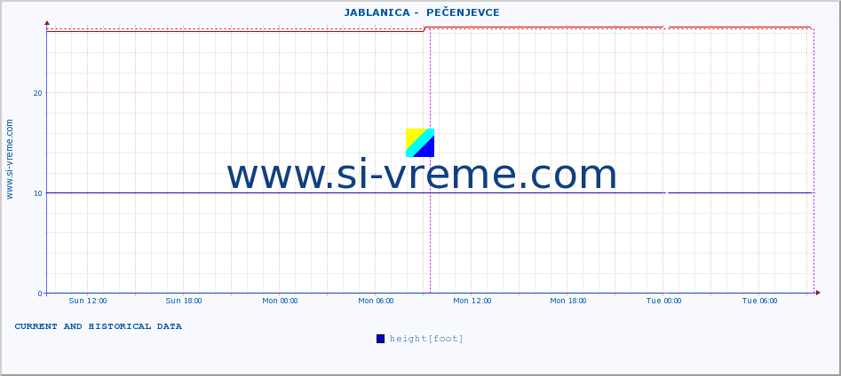  ::  JABLANICA -  PEČENJEVCE :: height |  |  :: last two days / 5 minutes.