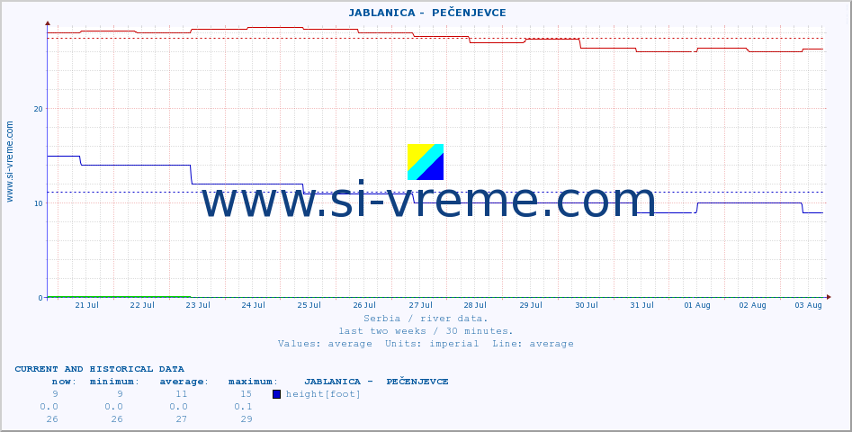  ::  JABLANICA -  PEČENJEVCE :: height |  |  :: last two weeks / 30 minutes.