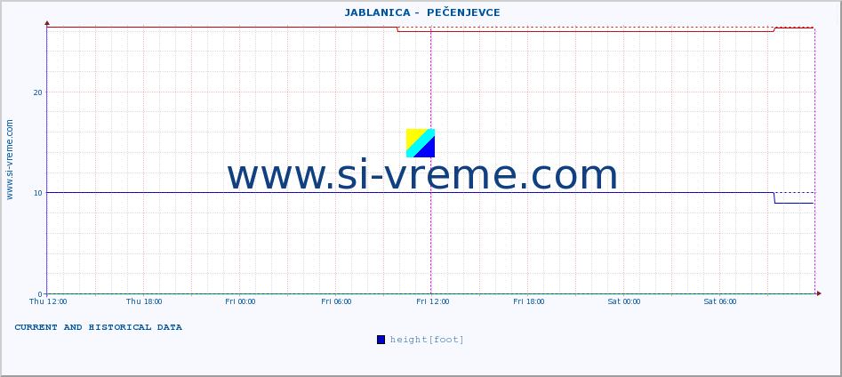  ::  JABLANICA -  PEČENJEVCE :: height |  |  :: last two days / 5 minutes.