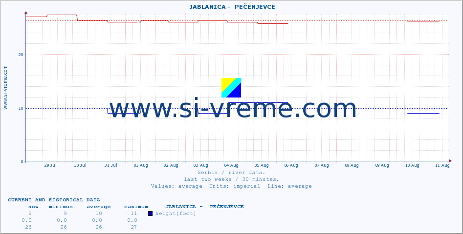  ::  JABLANICA -  PEČENJEVCE :: height |  |  :: last two weeks / 30 minutes.