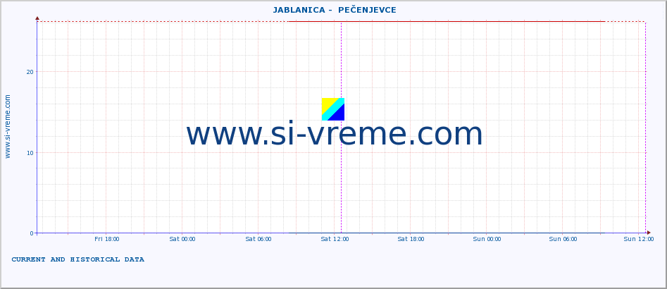  ::  JABLANICA -  PEČENJEVCE :: height |  |  :: last two days / 5 minutes.