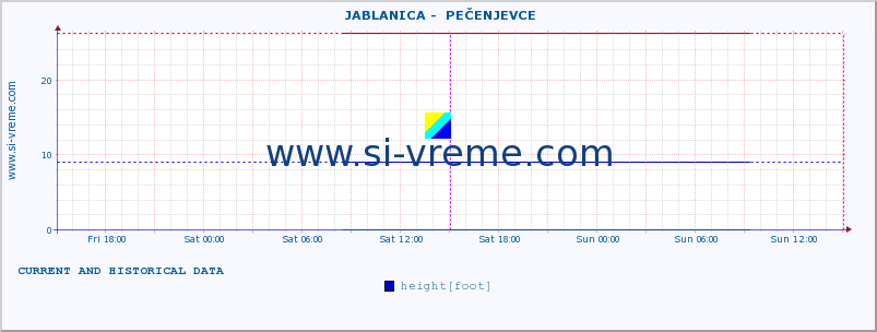  ::  JABLANICA -  PEČENJEVCE :: height |  |  :: last two days / 5 minutes.