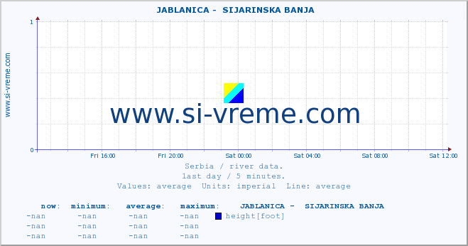  ::  JABLANICA -  SIJARINSKA BANJA :: height |  |  :: last day / 5 minutes.