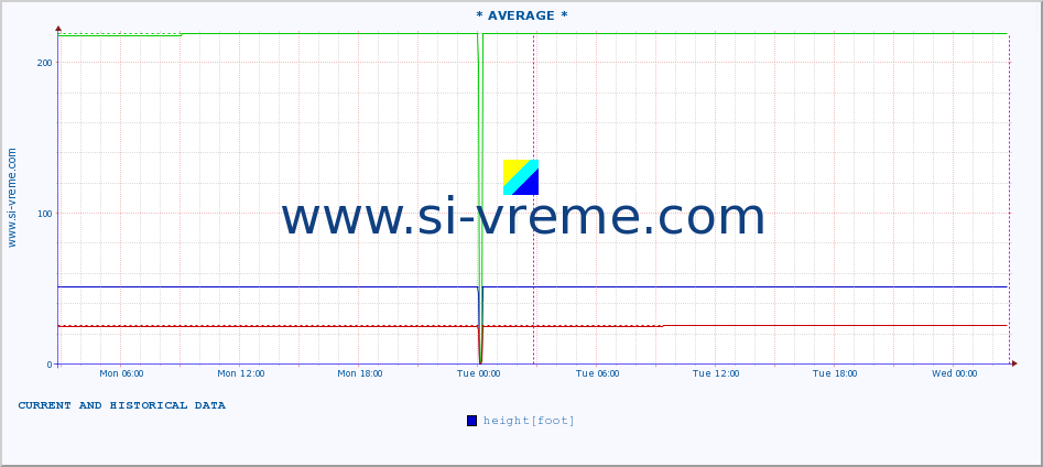  ::  JABLANICA -  SIJARINSKA BANJA :: height |  |  :: last two days / 5 minutes.