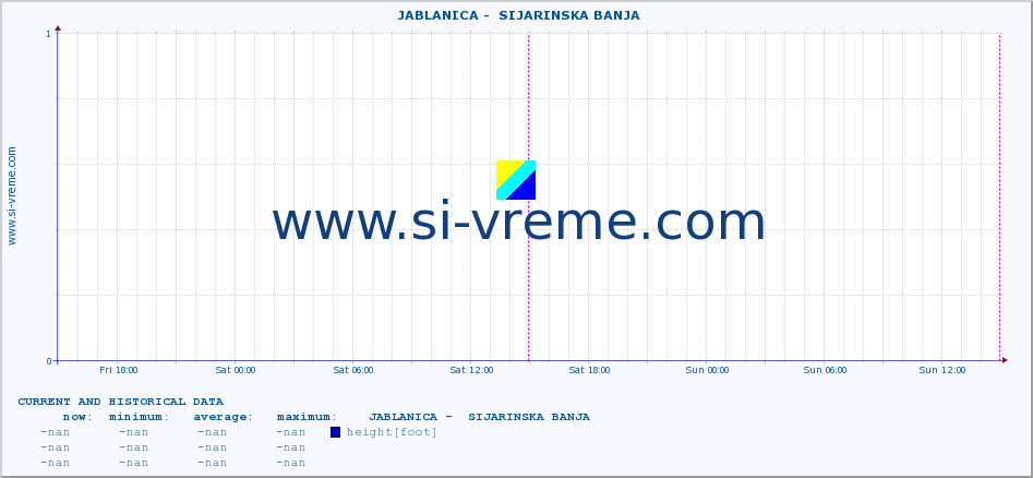  ::  JABLANICA -  SIJARINSKA BANJA :: height |  |  :: last two days / 5 minutes.