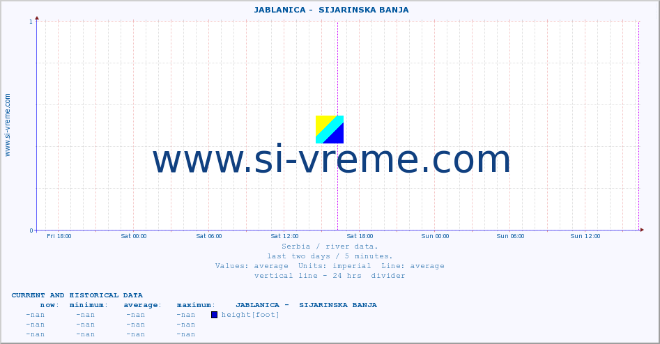  ::  JABLANICA -  SIJARINSKA BANJA :: height |  |  :: last two days / 5 minutes.