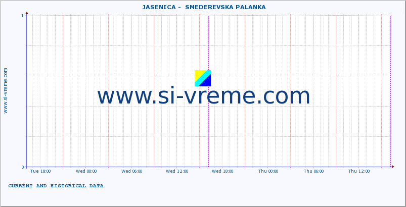  ::  JASENICA -  SMEDEREVSKA PALANKA :: height |  |  :: last two days / 5 minutes.