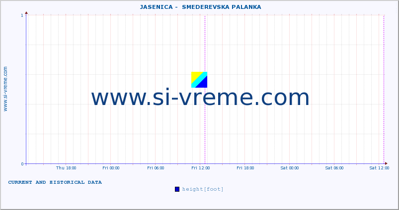  ::  JASENICA -  SMEDEREVSKA PALANKA :: height |  |  :: last two days / 5 minutes.