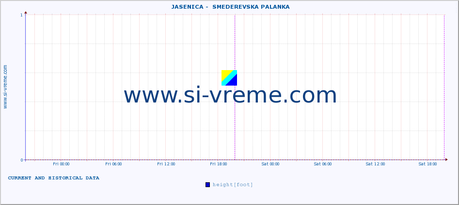  ::  JASENICA -  SMEDEREVSKA PALANKA :: height |  |  :: last two days / 5 minutes.