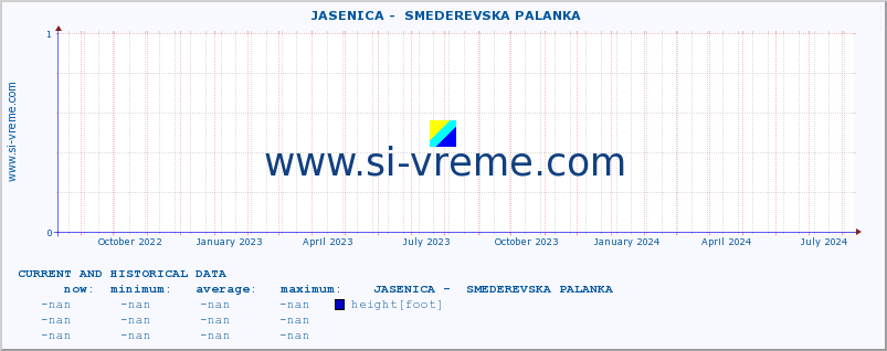  ::  JASENICA -  SMEDEREVSKA PALANKA :: height |  |  :: last two years / one day.