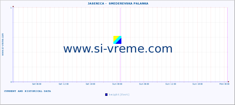  ::  JASENICA -  SMEDEREVSKA PALANKA :: height |  |  :: last two days / 5 minutes.