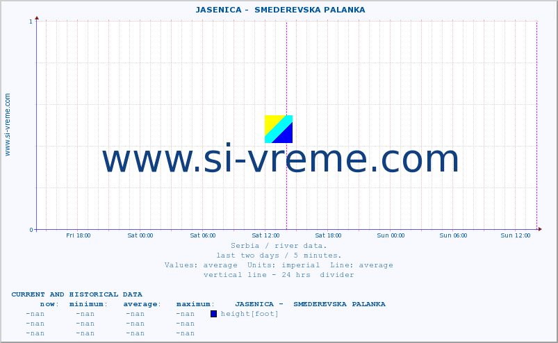  ::  JASENICA -  SMEDEREVSKA PALANKA :: height |  |  :: last two days / 5 minutes.