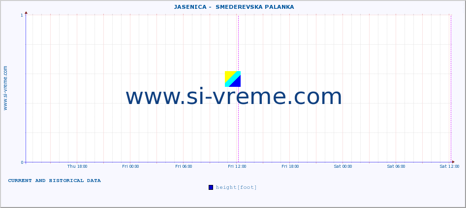  ::  JASENICA -  SMEDEREVSKA PALANKA :: height |  |  :: last two days / 5 minutes.