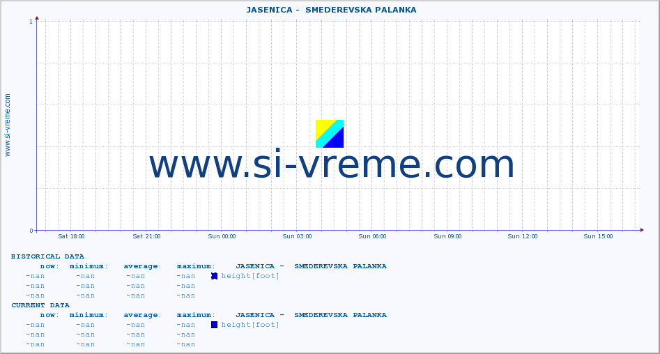  ::  JASENICA -  SMEDEREVSKA PALANKA :: height |  |  :: last day / 5 minutes.