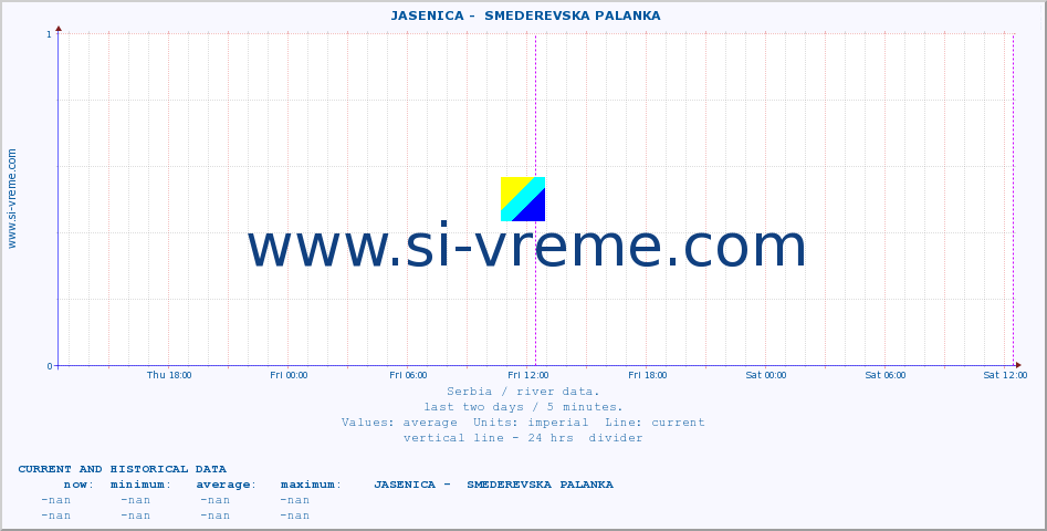  ::  JASENICA -  SMEDEREVSKA PALANKA :: height |  |  :: last two days / 5 minutes.