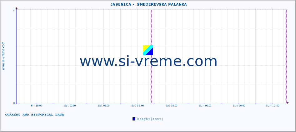  ::  JASENICA -  SMEDEREVSKA PALANKA :: height |  |  :: last two days / 5 minutes.