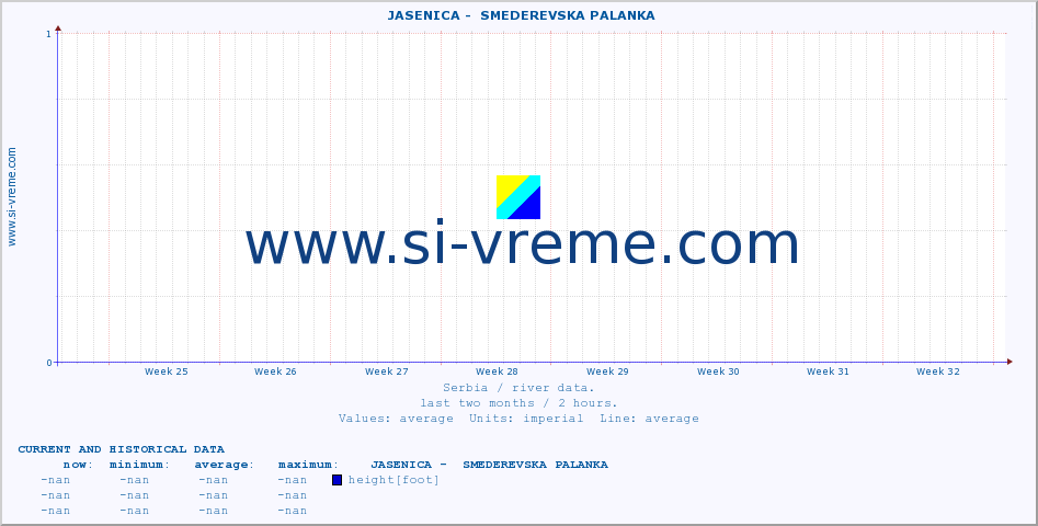  ::  JASENICA -  SMEDEREVSKA PALANKA :: height |  |  :: last two months / 2 hours.