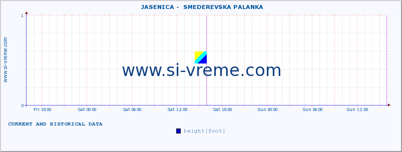  ::  JASENICA -  SMEDEREVSKA PALANKA :: height |  |  :: last two days / 5 minutes.