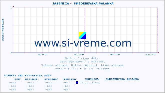  ::  JASENICA -  SMEDEREVSKA PALANKA :: height |  |  :: last two days / 5 minutes.