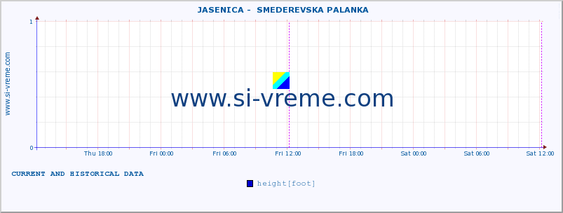  ::  JASENICA -  SMEDEREVSKA PALANKA :: height |  |  :: last two days / 5 minutes.