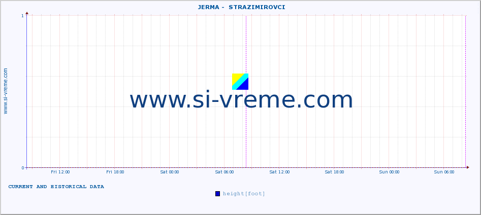  ::  JERMA -  STRAZIMIROVCI :: height |  |  :: last two days / 5 minutes.