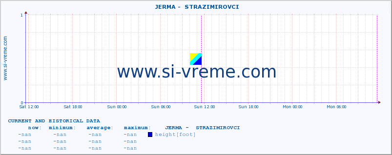  ::  JERMA -  STRAZIMIROVCI :: height |  |  :: last two days / 5 minutes.