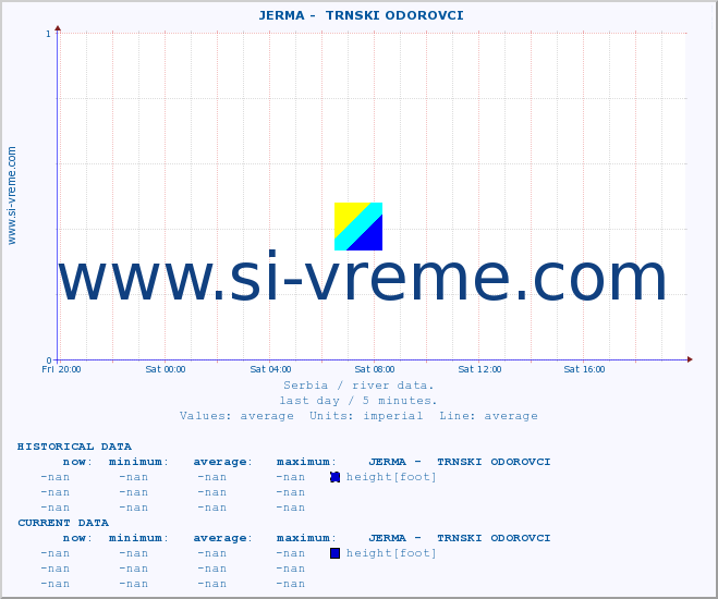  ::  JERMA -  TRNSKI ODOROVCI :: height |  |  :: last day / 5 minutes.