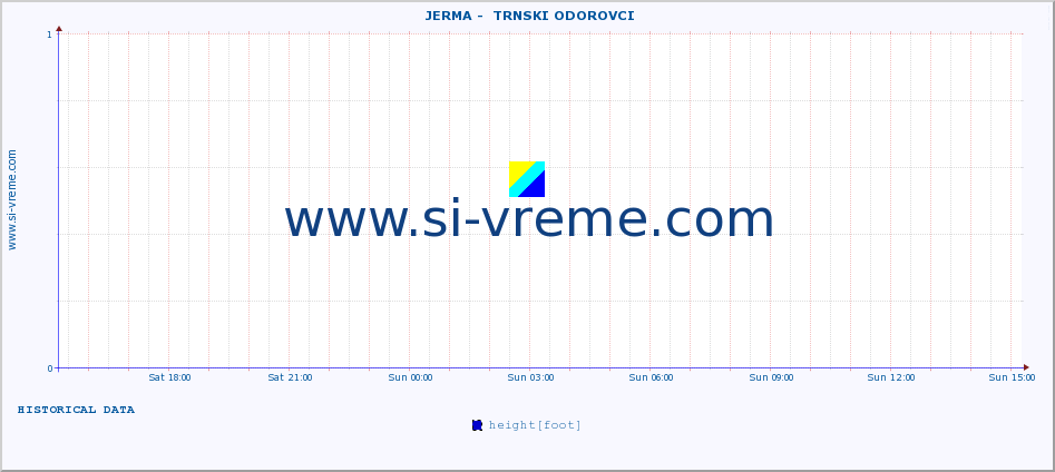  ::  JERMA -  TRNSKI ODOROVCI :: height |  |  :: last day / 5 minutes.