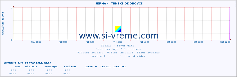  ::  JERMA -  TRNSKI ODOROVCI :: height |  |  :: last two days / 5 minutes.