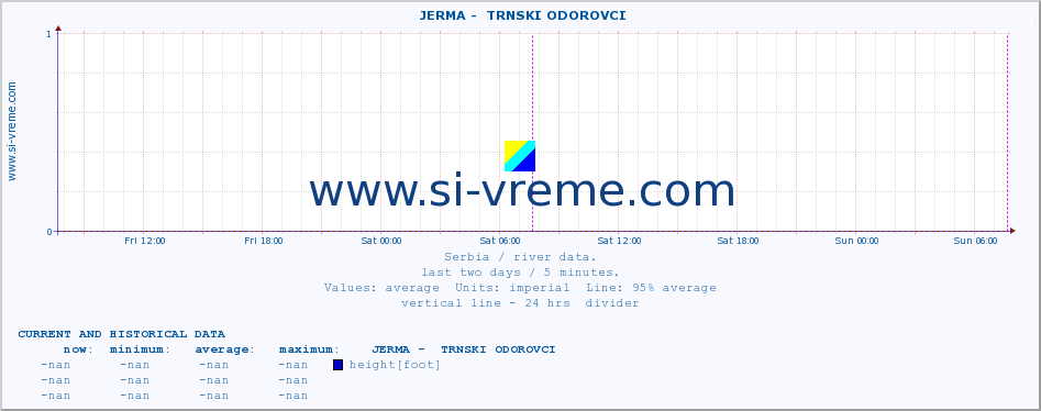  ::  JERMA -  TRNSKI ODOROVCI :: height |  |  :: last two days / 5 minutes.