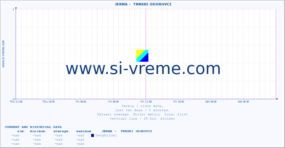  ::  JERMA -  TRNSKI ODOROVCI :: height |  |  :: last two days / 5 minutes.