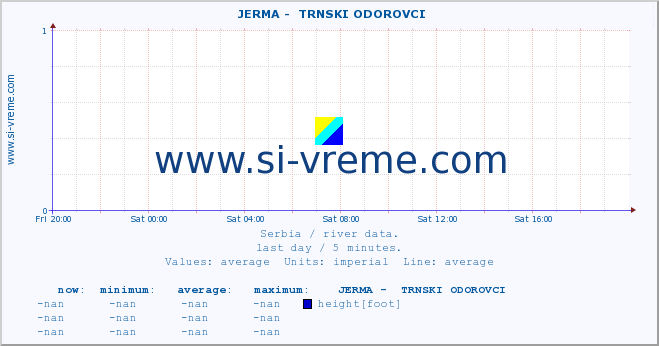  ::  JERMA -  TRNSKI ODOROVCI :: height |  |  :: last day / 5 minutes.