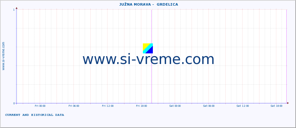  ::  JUŽNA MORAVA -  GRDELICA :: height |  |  :: last two days / 5 minutes.