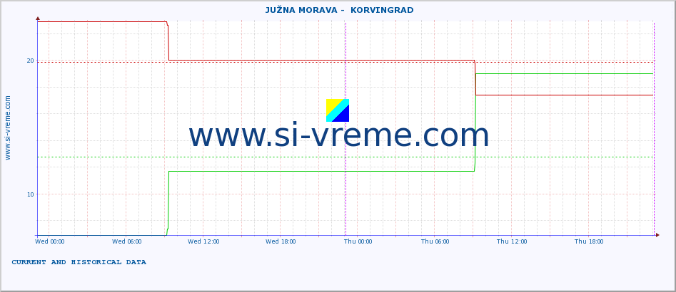  ::  JUŽNA MORAVA -  KORVINGRAD :: height |  |  :: last two days / 5 minutes.