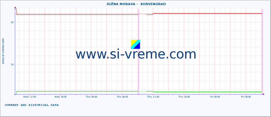  ::  JUŽNA MORAVA -  KORVINGRAD :: height |  |  :: last two days / 5 minutes.