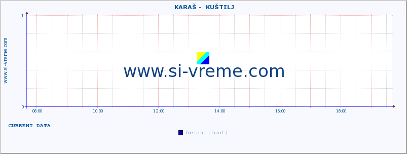  ::  KARAŠ -  KUŠTILJ :: height |  |  :: last day / 5 minutes.