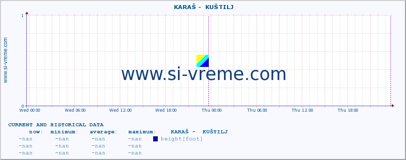  ::  KARAŠ -  KUŠTILJ :: height |  |  :: last two days / 5 minutes.