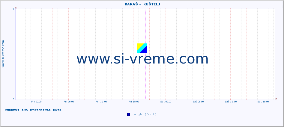  ::  KARAŠ -  KUŠTILJ :: height |  |  :: last two days / 5 minutes.