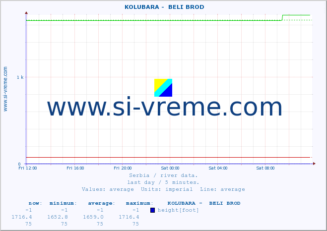  ::  KOLUBARA -  BELI BROD :: height |  |  :: last day / 5 minutes.