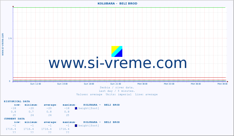  ::  KOLUBARA -  BELI BROD :: height |  |  :: last day / 5 minutes.