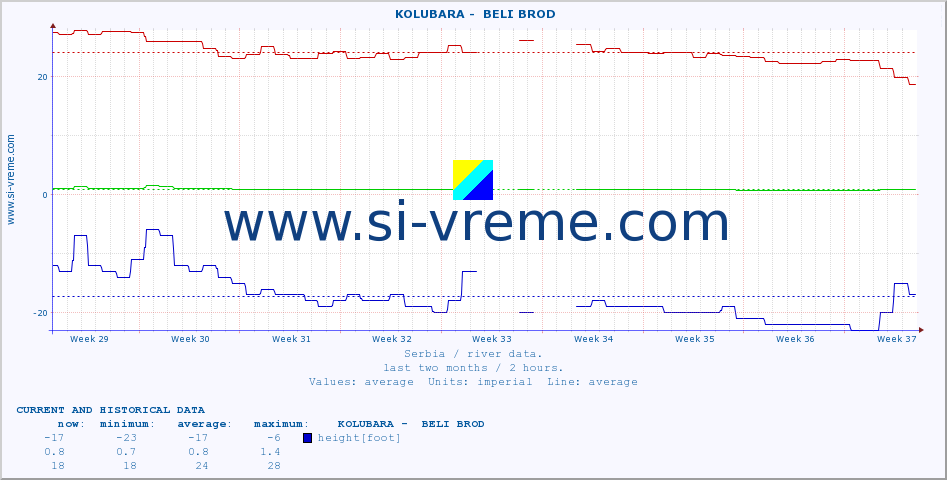  ::  KOLUBARA -  BELI BROD :: height |  |  :: last two months / 2 hours.