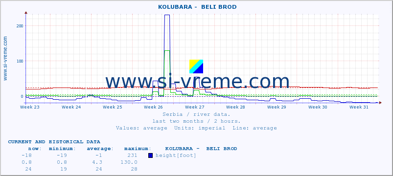  ::  KOLUBARA -  BELI BROD :: height |  |  :: last two months / 2 hours.